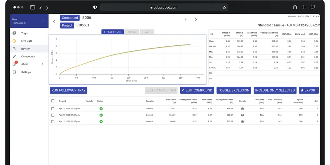 LabsCubed data review dashboard — stress-strain analysis